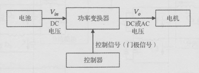 電機(驅動)控制系統的組成